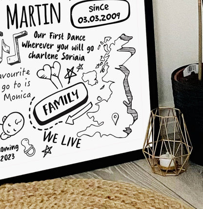Personalised Memories Doodle Print
