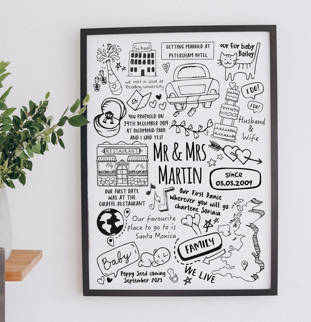 Personalised Memories Doodle Print
