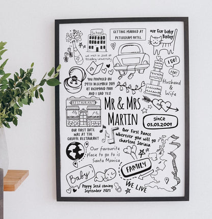 Personalised Memories Doodle Print